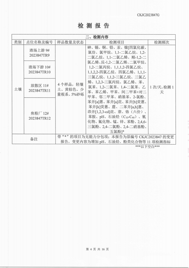 2023847G內(nèi)蒙古正能化工集團(tuán)有限公司委托土壤檢測報(bào)告_4.png