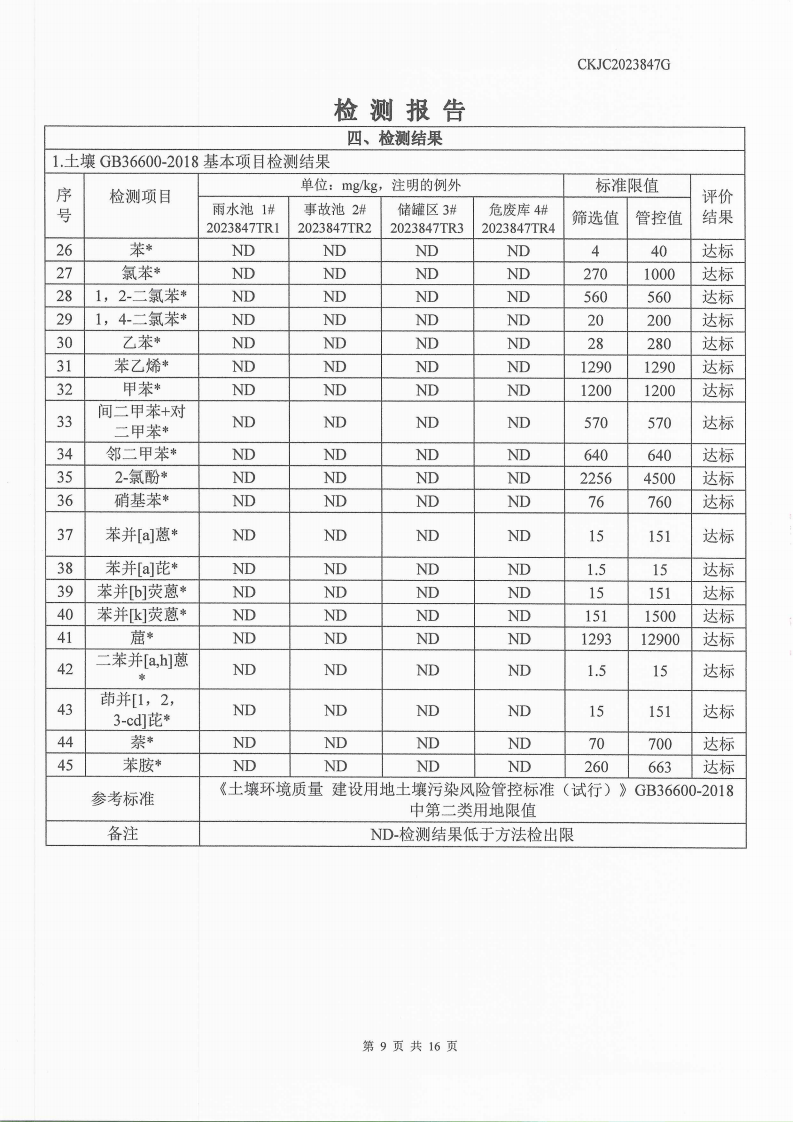 2023847G內(nèi)蒙古正能化工集團(tuán)有限公司委托土壤檢測報(bào)告_9.png