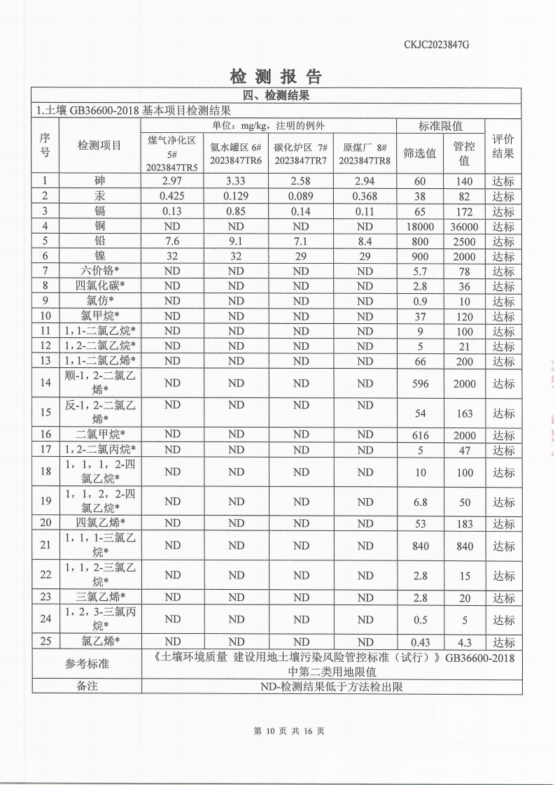 2023847G內(nèi)蒙古正能化工集團(tuán)有限公司委托土壤檢測報(bào)告_10.png