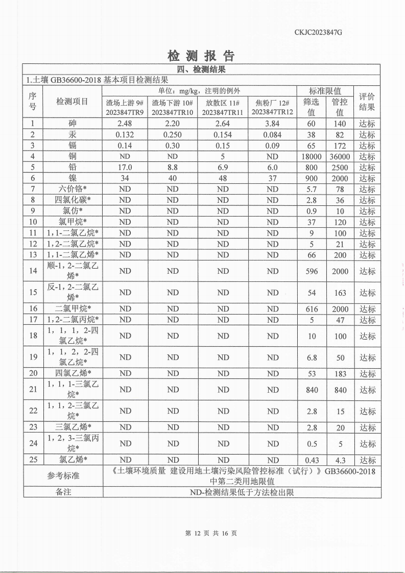 2023847G內(nèi)蒙古正能化工集團(tuán)有限公司委托土壤檢測報(bào)告_12.png