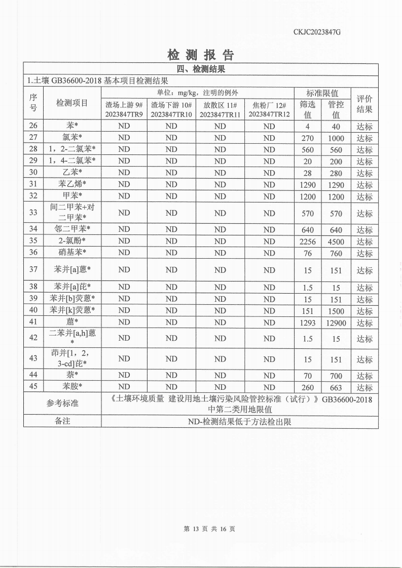 2023847G內(nèi)蒙古正能化工集團(tuán)有限公司委托土壤檢測報(bào)告_13.png