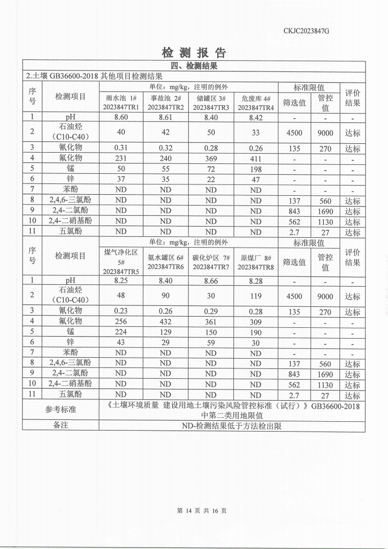 2023847G內(nèi)蒙古正能化工集團(tuán)有限公司委托土壤檢測報(bào)告_14.png