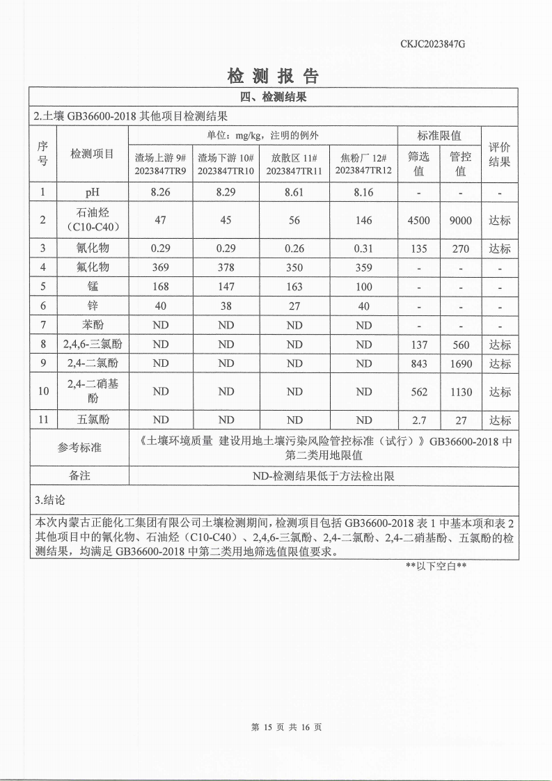 2023847G內(nèi)蒙古正能化工集團(tuán)有限公司委托土壤檢測報(bào)告_15.png